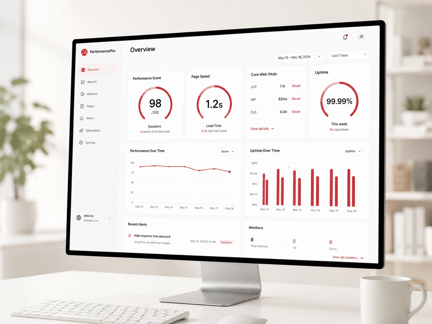 Website performance dashboard